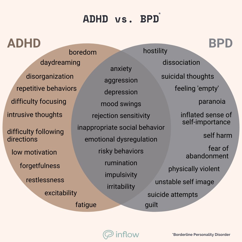 ADHD or BPD?