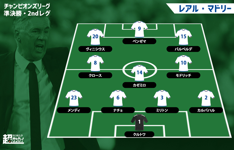 Mr Munoz Ucl Preview City S Game Dominance Or Madrid S Competitive Strength The Supreme Meeting Is 5 4 28 00 レアル マドリー マンチェスター シティ Attention