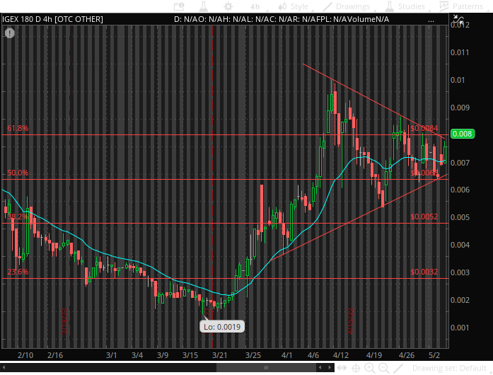 DownTrading's tweet photo. $IGEX consolidating between the daily 61.8 - 50% fib retracement - 4hr chart https://t.co/PrlsbyX8vP