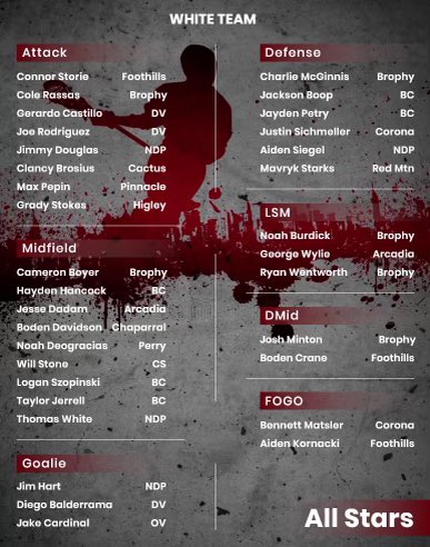 ArizonaLax tweet picture
