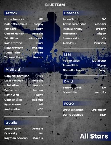 Here are your 2022 All-Stars! Team White v Team Blue  #ALL #2022szn