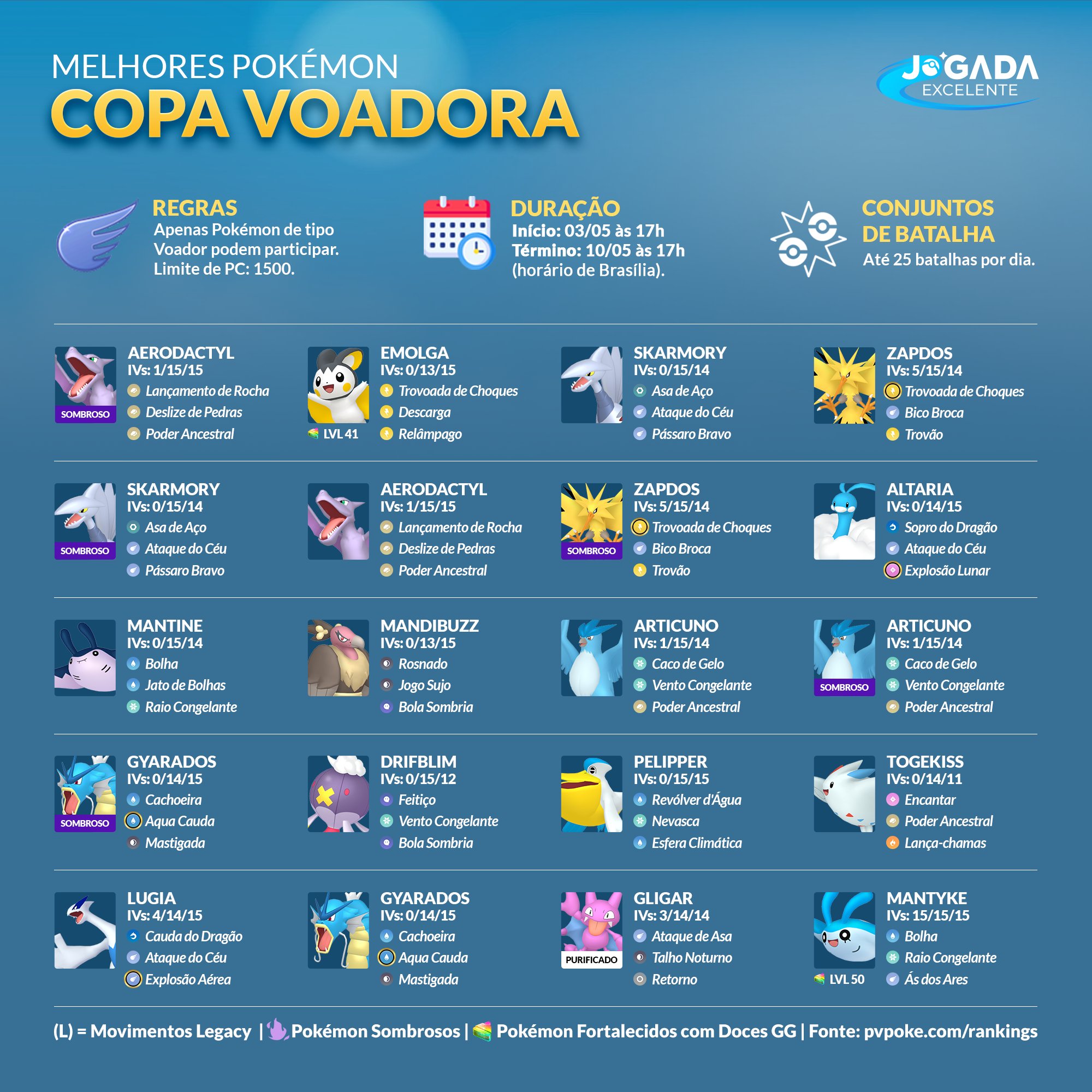 Jogada Excelente on X: Hoje começa a Copa Festiva na Liga de Batalha GO.  Nessa Copa você só poderá usar Pokémon de tipo Normal, Planta, Elétrico,  Gelo, Voador, Fantasma e até 1500