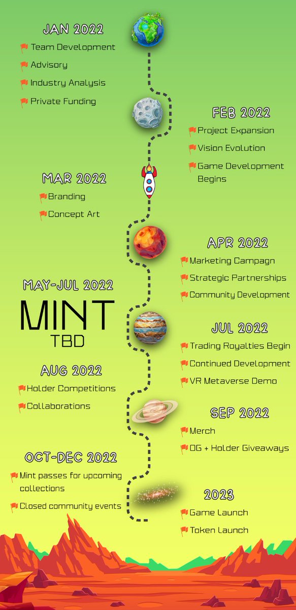 MutantMusks's tweet photo. 🚀 ROADMAP REVEAL 🗺

Discord Open For 100 More spots👇
https://t.co/3UkvBJkiD5

#NFTCommunity #NFTs #NFTdrop #Whitelist #ElonMusk #NFT #NFTGiveaway  #NFTartist #NFTProject #ElonMuskBuyTwitter #roadmap #nftart https://t.co/sENRNbE6du