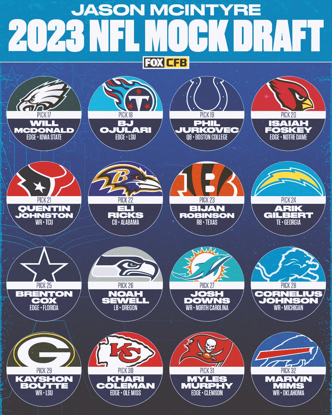 nfl 2023 draft predictions