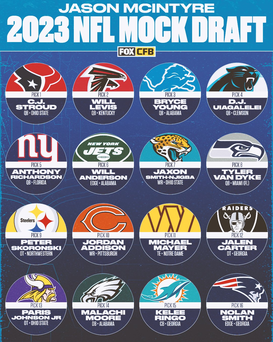 2023 nfl projected draft order