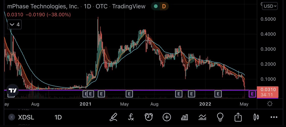 kemptrade's tweet image. $xdsl .031 full chart reset $30m rev and net profitable