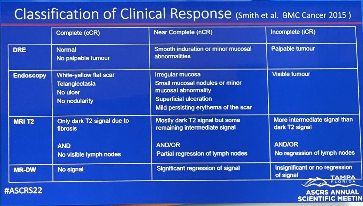 Successful watch and wait requires objective, reproducible evaluation of CR #savetherectum #ascrs22
