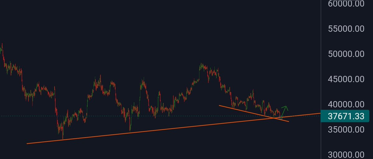 Mavi kutucuk ile ifade edilen alandan yukarı dönmesi gerekiyor. Satış için borsalara giren #Bitcoin miktarı çok fazla olsa da, alıcı bulabiliyor. FED sonrası perakende alıcılar dengeyi değiştirebilir.