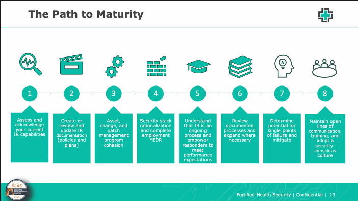 FortifiedHITSec's tweet photo. #Webinar: It's time to access and be real. Are we really ready or can we make improvements to our plan? #HealtIT #Security https://t.co/EkgccThDzK