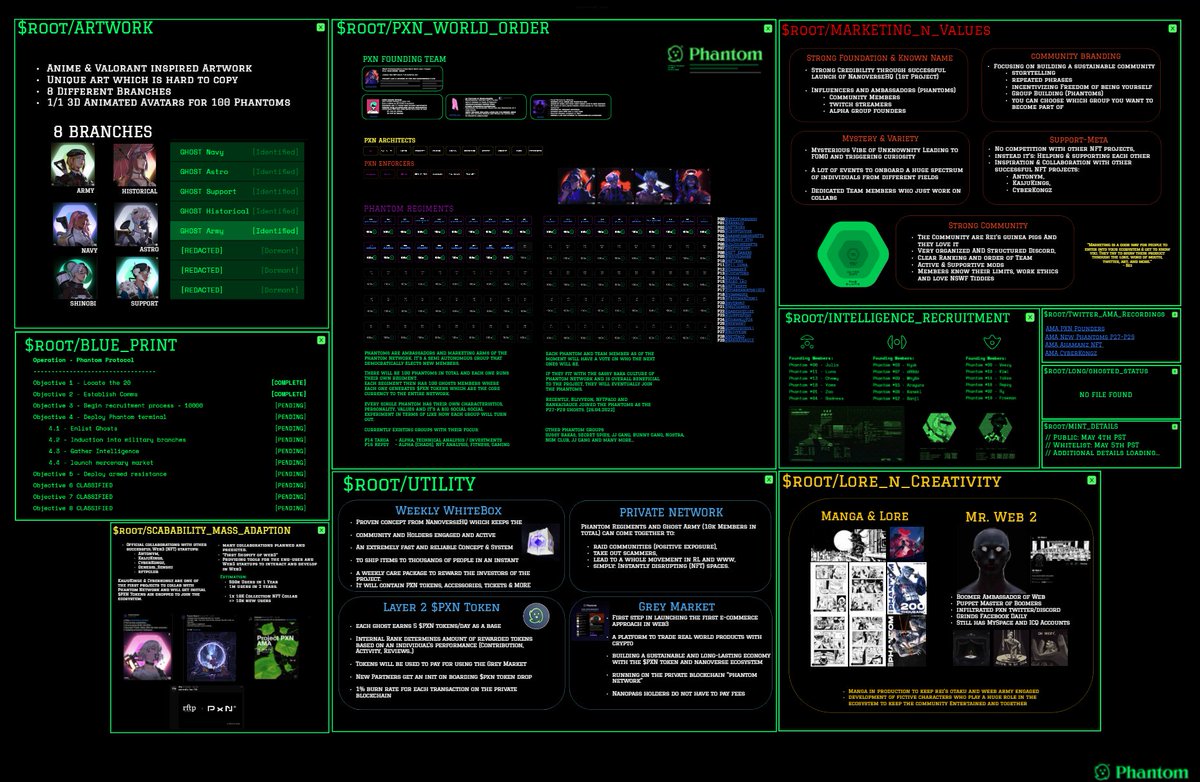 _longinteger's tweet image. 1/19🧵@projectPXN Deep Dive Analysis
What is Phantom Network and why it will sell out 100%
Everything I learned about the Phantom Network in 2 months to help you understand PXN in one slide.
Detailed view:
miro.com/app/board/uXjV…