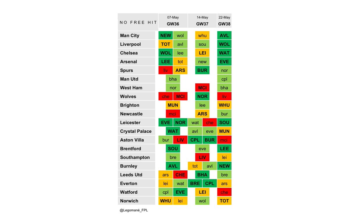 Legomane_FPL's tweet photo. F I X T U R E S
Here are four #FreeHit matrix
scenarios to help you plan and
for the final #FPL gameweeks โคต๏ธ
1) NO free hit
2) #FH36
3) #FH37
4) #FH38
๐๐โค๏ธ https://t.co/WeMnlXiqQ6