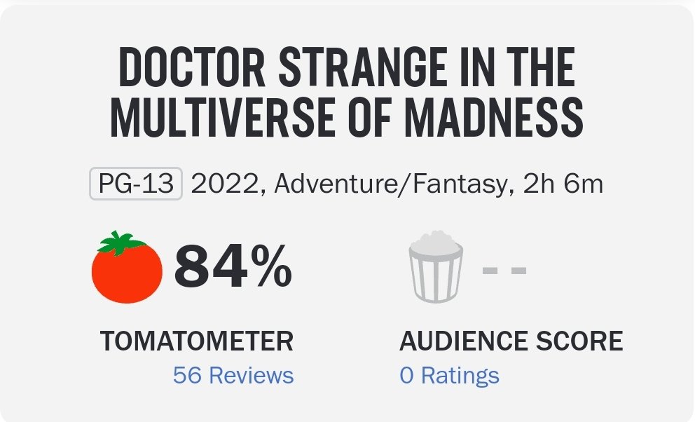 Doctor Strange in the Multiverse of Madness filmi, Rotten Tomatoes'a 56 inceleme sonucu %84'lük ortalama ile giriş yaptı.