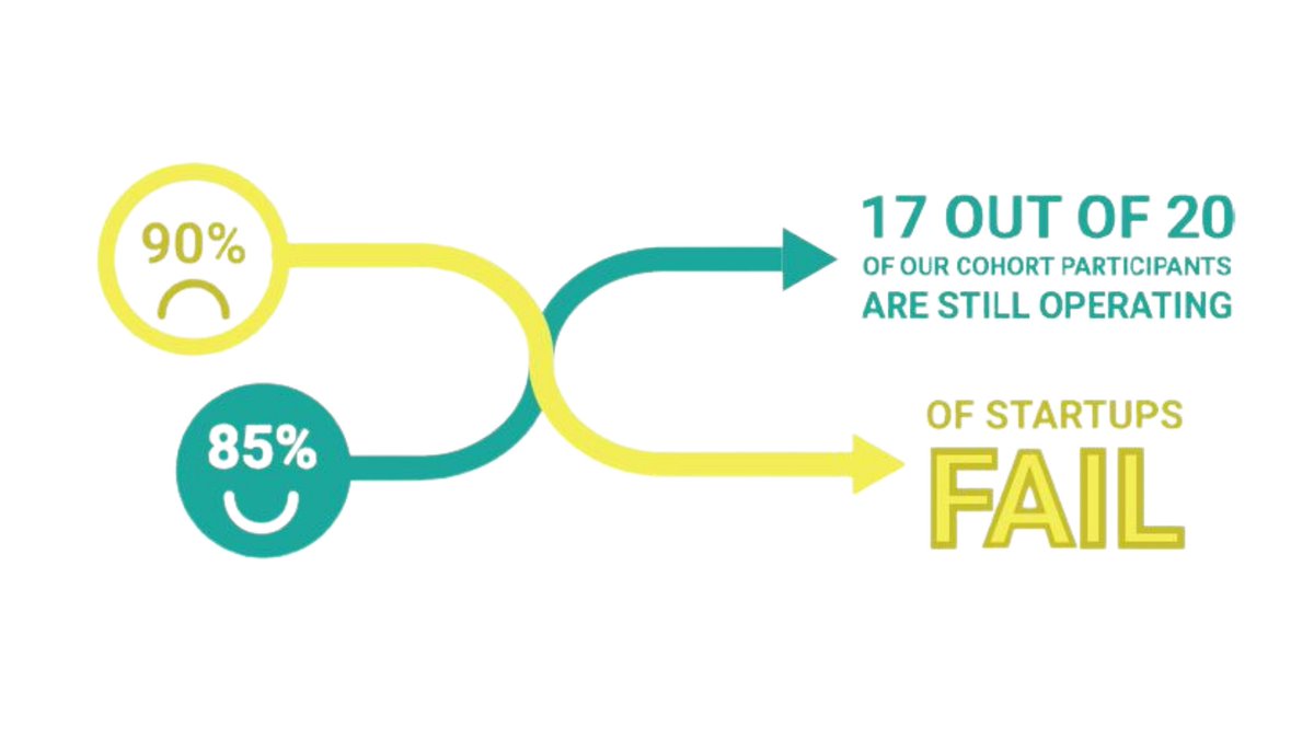 Falls Fintech tweet media