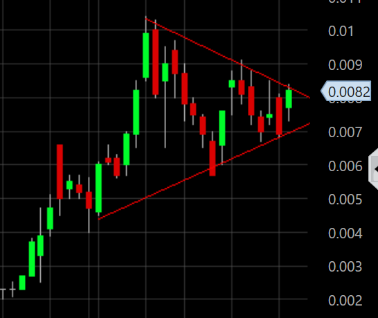three_rs's tweet photo. $igex is going to explode out of this bull pennant (daily chart) IMO https://t.co/vX92091h9J
