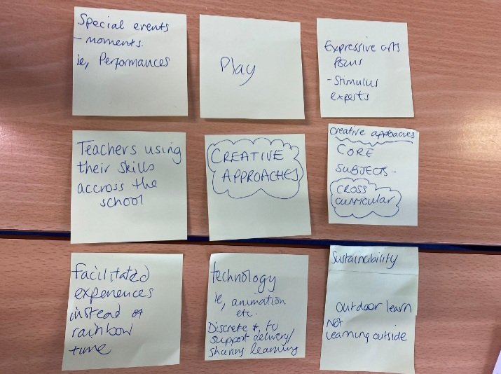 Some thought provoking discussions around how we create a fun, challenging and engaging curriculum at Milltimber. We used the Diamond 9 and Lotus Flower approaches to indentify priorities and come up with solutions. #puttinglearnersattheHEART
