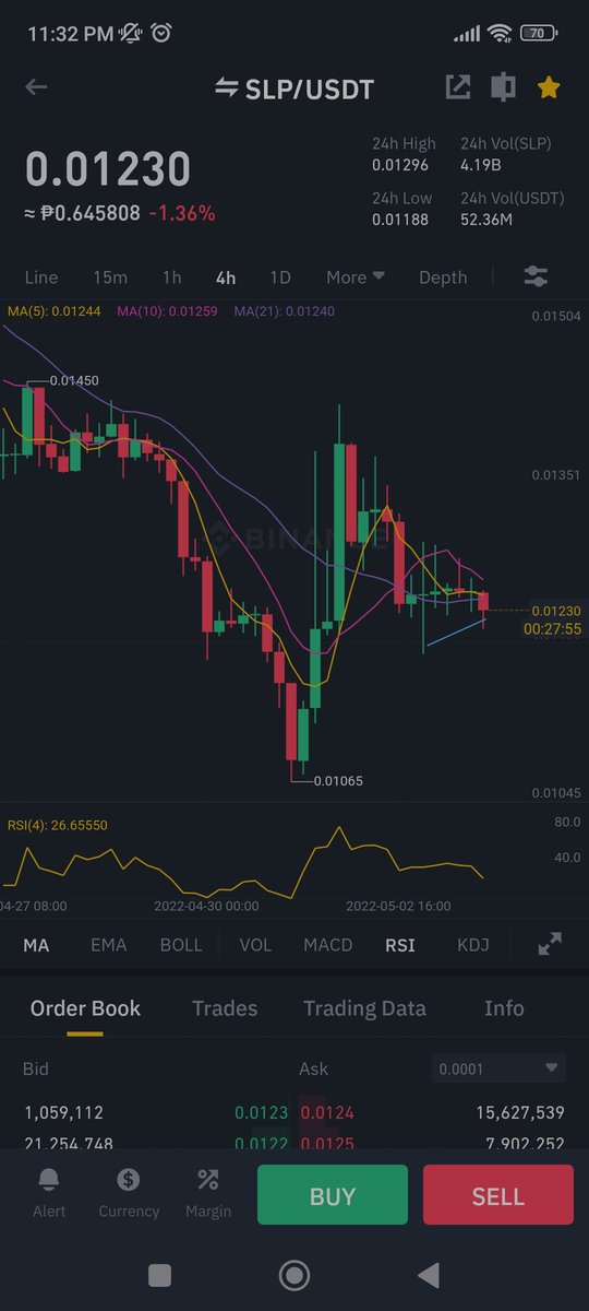 JoeCrypto_24's tweet photo. @flowshift_trade sir, just wanna ask if there is a possible bullish divergence on 4hr TF https://t.co/edjW1N7Hi6