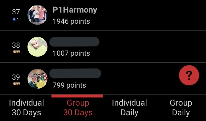 P1Hvotings's tweet photo. [🚨📢] NOTICE 

As of May. 3rd, P1Harmony is currently ranking 37TH PLACE, the last place in the Hall of Fame on Choeaedol app.(not including newly added groups)

On the 10th day of every month the Idol in last place are REMOVED from the app (1/2)
#P1Harmony #P1H #피원하모니 https://t.co/ejbTj0QGTq
