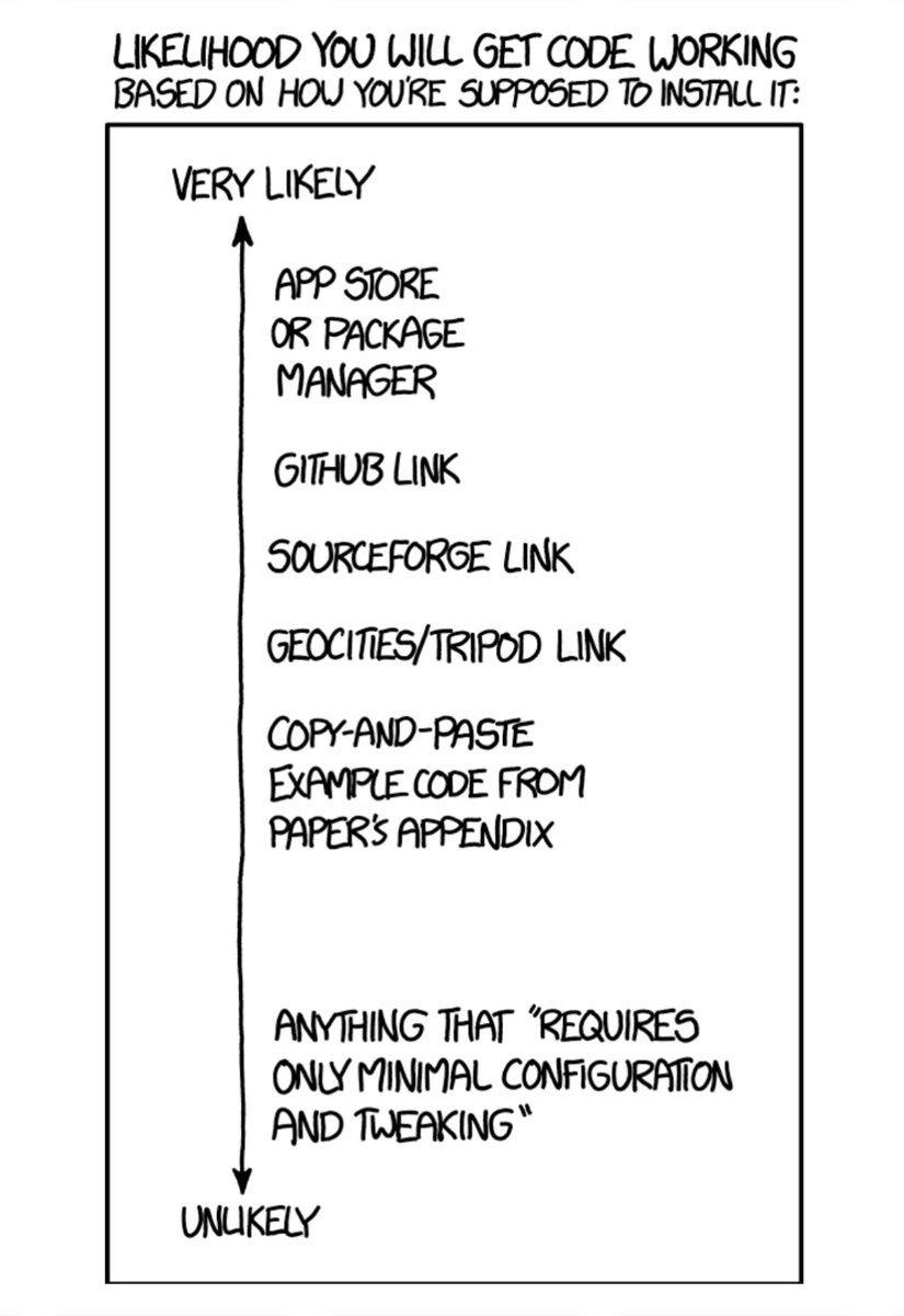 xkcd.com/1742/

Hopefully this holds up for my code!