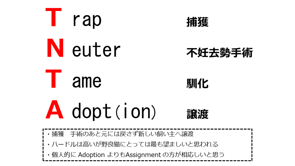 jyuuishi_matsu's tweet photo. 野良猫界隈でよく聞かれる、TNRとかその辺の用語について紛らわしいよね~ってことで。
やっつけです。
#TNR #TNRM #TNTA #THVR #猫 https://t.co/fIz38q40FE