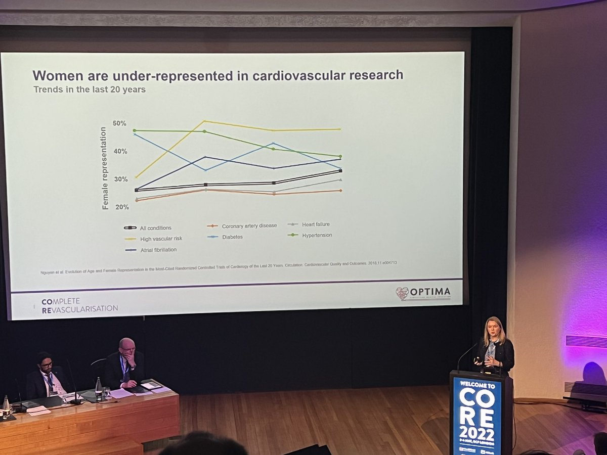 CharlotteCatha's tweet photo. #core2022 great presentation by Clare Appleby on women #CVD treatment - summed up by @VijayKunadian #underrecognised #undertreated #WIC #beyondintervention https://t.co/vGVVXrWvJz