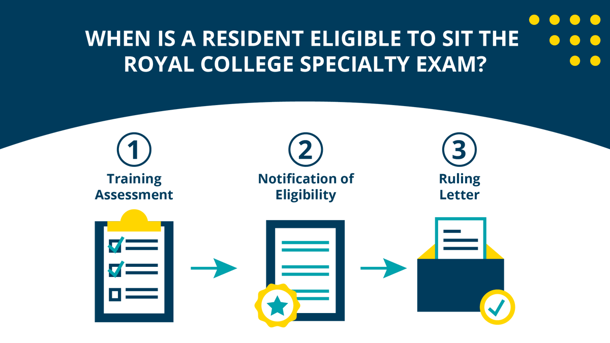 Royal_College's tweet photo. What steps help determine when a resident is ready to sit their Royal College exam? Find answers in our #CompetencebyDesign technical guide series: https://t.co/dgYsUGXqqE #MedEd https://t.co/rj9nw9T0YY