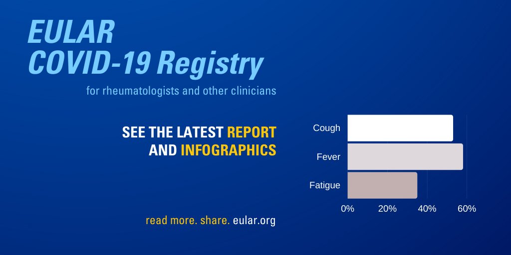 EULAR (@eular_org) on Twitter photo ๐ฃ The #EULARCOVID19Registry will be closing at EULAR 2022!
๐ EULAR thanks all the physicians, epidemiologists, health professionals, national societies, and patients who supported this initiative.
View ๐bit.ly/3zfsueU
<a href="/EMEUNET/">EMEUNET</a> <a href="/PReSEMERGE/">PRES EMERGE</a> <a href="/rheum_covid/">The COVID-19 Global Rheumatology Alliance</a>
#COVID19 ๐ฃ The #EULARCOVID19Registry will be closing at EULAR 2022!
๐ EULAR thanks all the physicians, epidemiologists, health professionals, national societies, and patients who supported this initiative.
View ๐bit.ly/3zfsueU
<a href="/EMEUNET/">EMEUNET</a> <a href="/PReSEMERGE/">PRES EMERGE</a> <a href="/rheum_covid/">The COVID-19 Global Rheumatology Alliance</a>
#COVID19