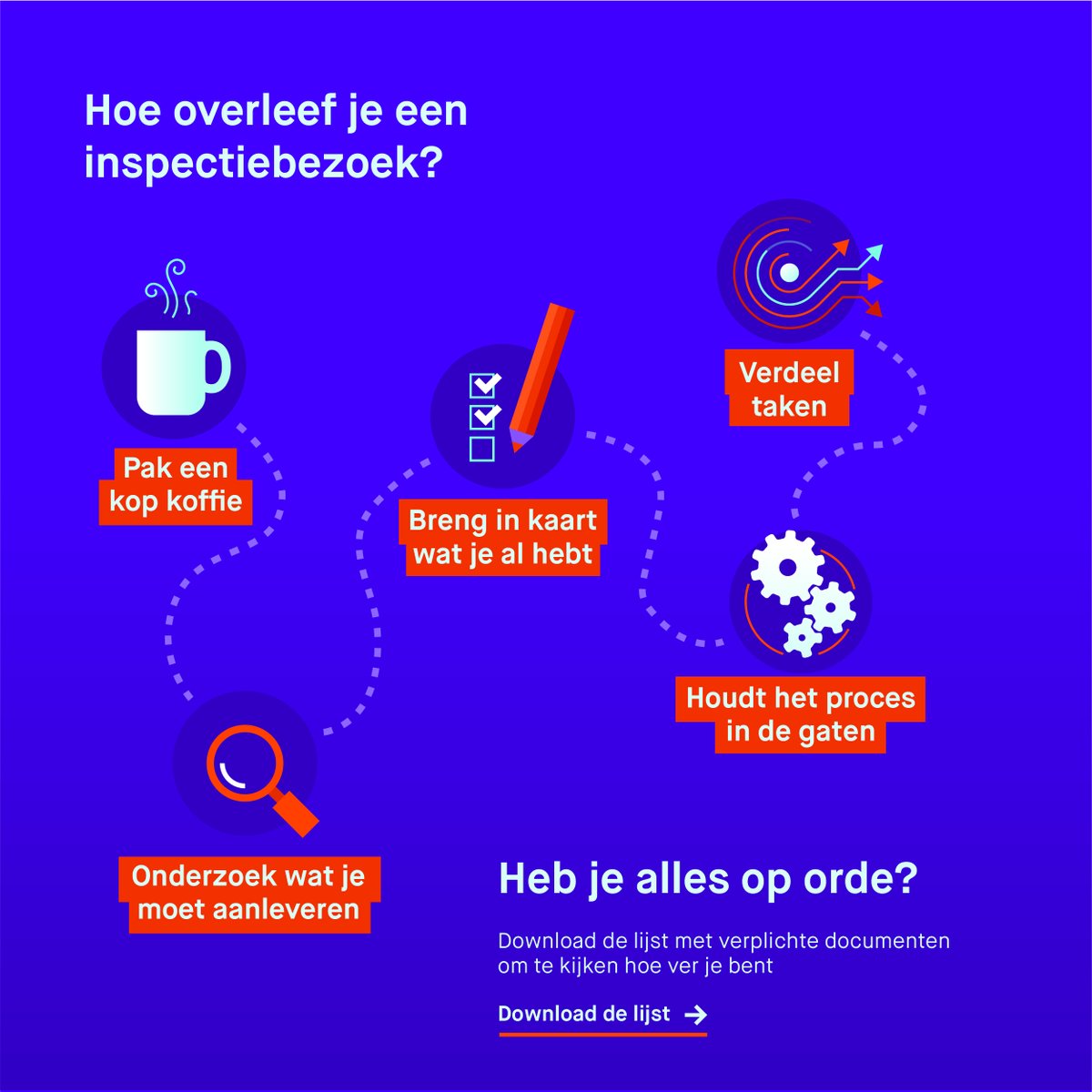 Bezoek van de Inspectie is vaak stressvol. Dat kan anders!

Kwaliteitsbieb heeft hiervoor een checklist gemaakt die je kan helpen met overzicht te krijgen in alle verplichte en gewenste documenten en protocollen.

Alles in één overzicht, lekker handig! ow.ly/vI8950IVhgt