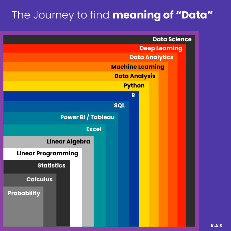 arslanchaos's tweet photo. The journey to find meaning of โDataโ
โData will talk to you, If you're willing to listen...โ
- Jim Bergeson
#Python #R #PowerBI #MachineLearning #DeepLearning #Statistics #python_chilla #codanics https://t.co/VKfwSpu7lB