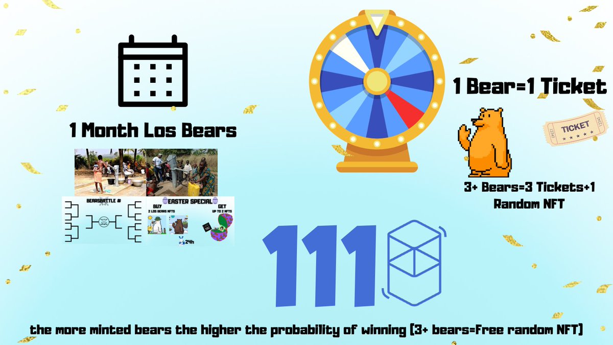 Los Bears | FTM | 61%MINTED (@losbearsnft) on Twitter photo 