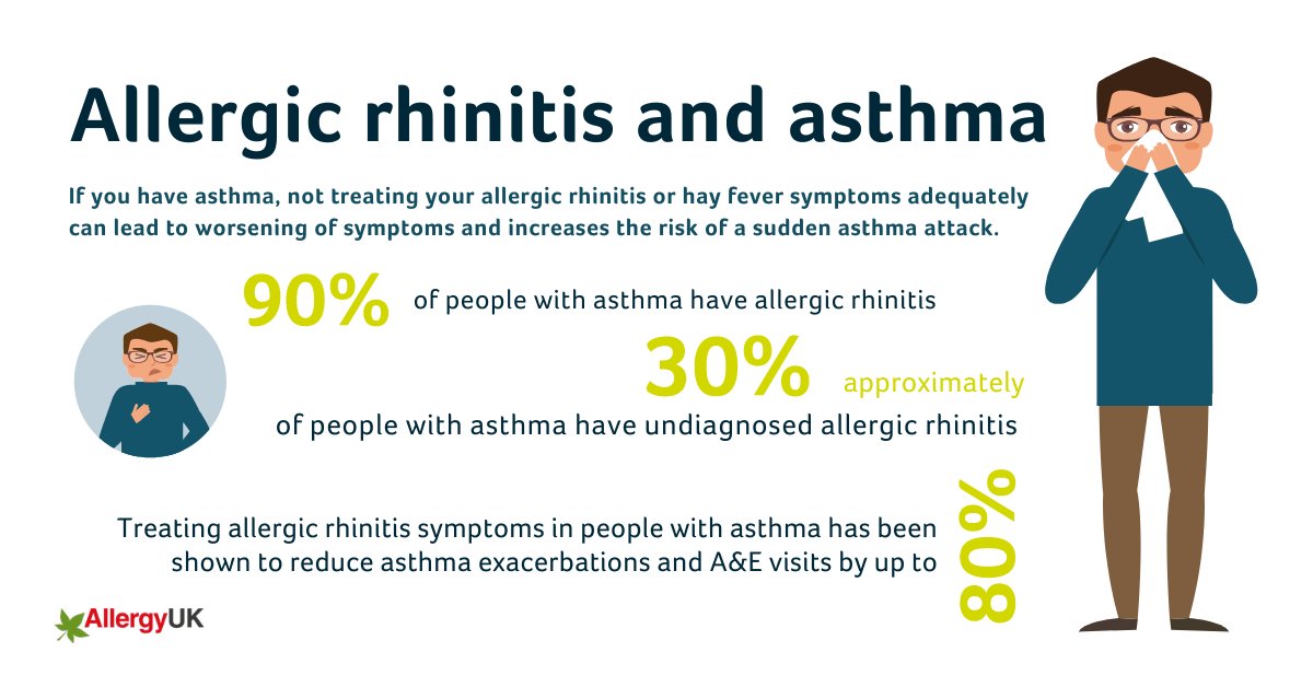 Today's #WorldAsthmaDay is focused on #ClosingtheGapsinCare. To address some of the current gaps in care we want to highlight the link between #hayfever &amp; #asthma. Allergies can trigger an #asthmaattack in up to 90%ofchildren &amp; 60%ofadults with asthma 👉 bit.ly/3ER7hu4