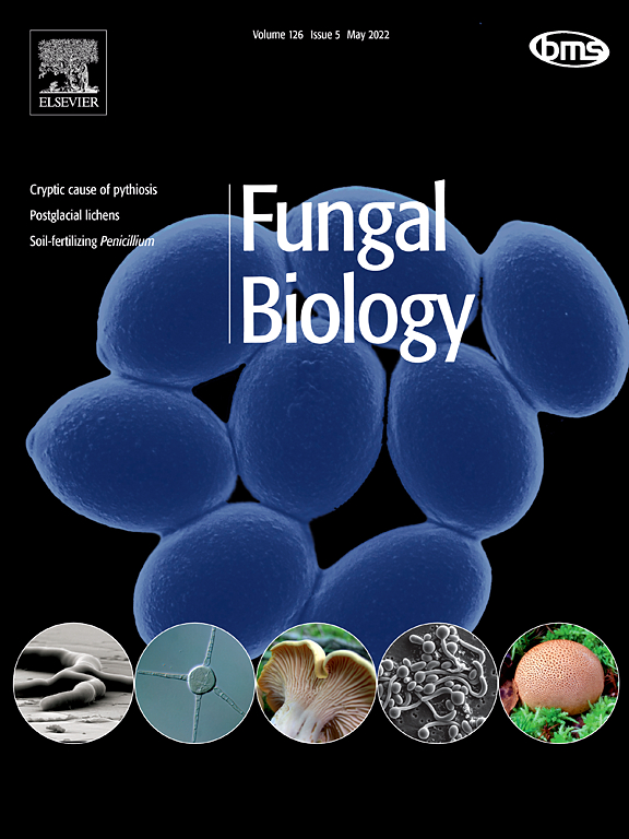 Latest issue of #FungalBiology includes: metabolite production; pythiosis in mammals; lichen cushions; stem blight in blueberries; biofertilizers; medicinal orchids.  
sciencedirect.com/journal/fungal…
@sciencedirect