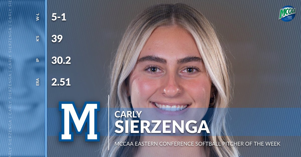 Macomb's Sierzenga wins MCCAA Eastern Conference Pitcher of the Week award
mccaa.org/sports/sball/2…