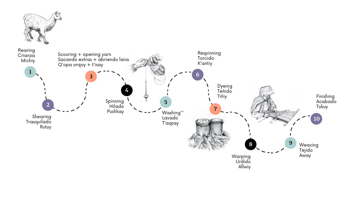 <a href="/TezAkins/">Ashli Akins</a> <a href="/Mosqoy/">Mosqoy</a> <a href="/UBC/">University of British Columbia</a> <a href="/authorwadedavis/">Wade Davis</a> <a href="/salalberrywoman/">Nancy J. Turner</a> <a href="/markturin/">Mark Turin</a> <a href="/NatGeo/">National Geographic</a> <a href="/NatGeoTravel/">Nat Geo Travel</a> <a href="/threadsofperu/">Threads of Peru</a> @UnescoPeru <a href="/unesco553/">UnescoWorldHeritage</a> <a href="/uvic/">UniversityOfVictoria</a> <a href="/UVicENVI/">UVic Env Studies</a> @UVicHumanities We need one of these Local Shopping Guides in cities and towns all over the world!