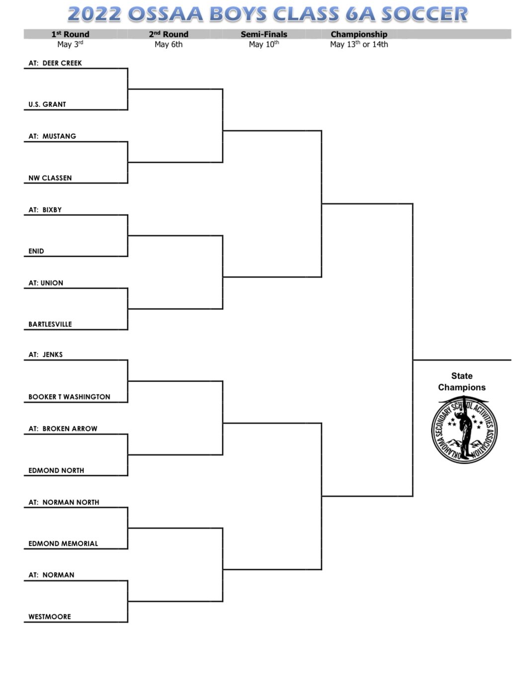 ESPN NEXT on Twitter "Big day for high school sports as Oklahoma 6A