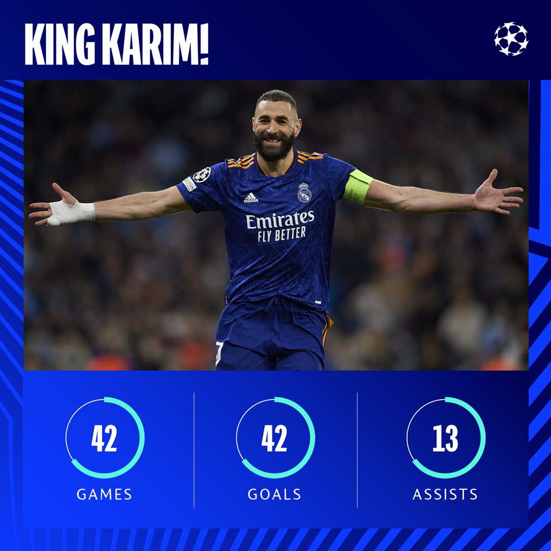 ChampionsLeague's tweet photo. ⚪️ Benzema is unstoppable right now... 🌶️

@Benzema | #UCL https://t.co/yQ5Hq2sDr4