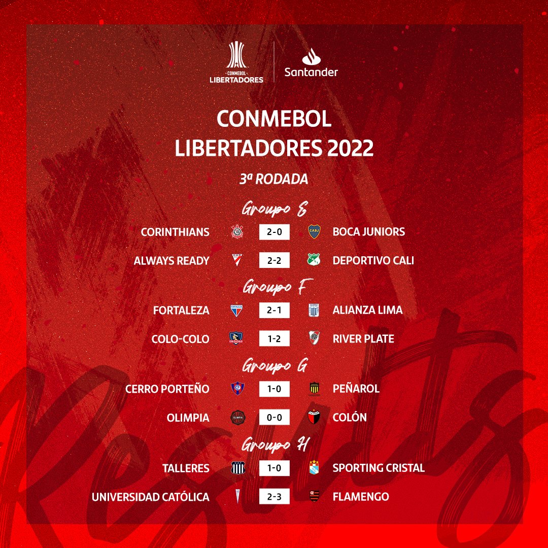 FTBLSantander's tweet photo. Os resultados da 3ª rodada 📖 

Os grupos começam a tomar forma 👀 

#Libertadores2022 #FootballSantander https://t.co/eQAri87arf