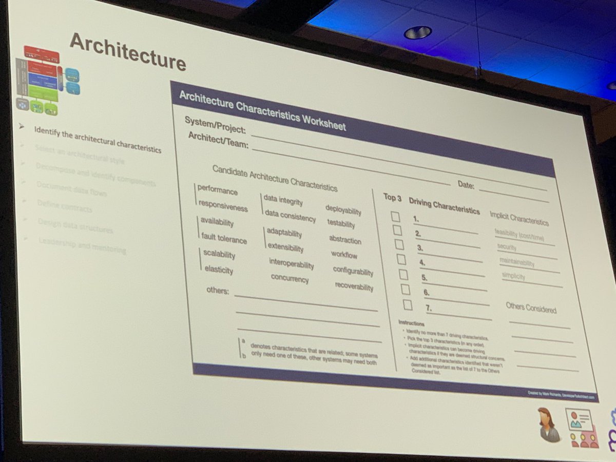 lnxchk's tweet photo. Talking about “ilities” with @KountInc #devopsdaysboise22 https://t.co/5dexJN1pLt