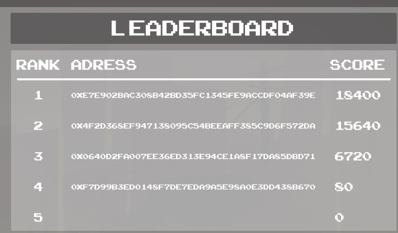 ZOutbreak_nft's tweet photo. Less than 12 HOURS left until the tournament ends!
Good luck!
So far this is the standings: https://t.co/gN9vIEx1Cv