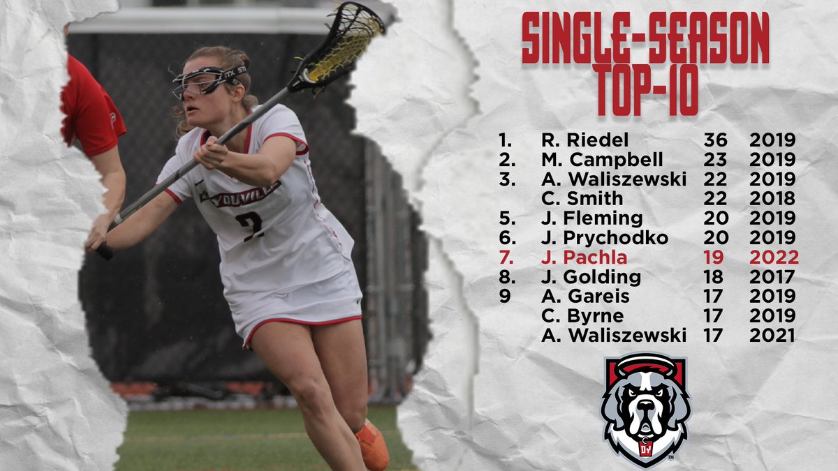 dyouvillewlax's tweet photo. Jordan Pachla made a name for herself in single-season caused turnovers, recording 19 during the regular season.

#GoSaints | #FeedTheDawgs | #UnityIs https://t.co/z7yzicmJaG