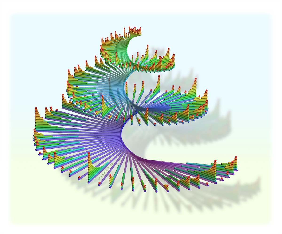 dansmath's tweet photo. Tues Tip: Math Art is a way for people to notice the beauty of patterns, numbers, and colors. I want them to say "That's cool! That's math?" 
("Divisor Stack Spirals" posted to #Mathstodon https://t.co/MhTJWmKMNZ) https://t.co/4vs5Zi7dHx