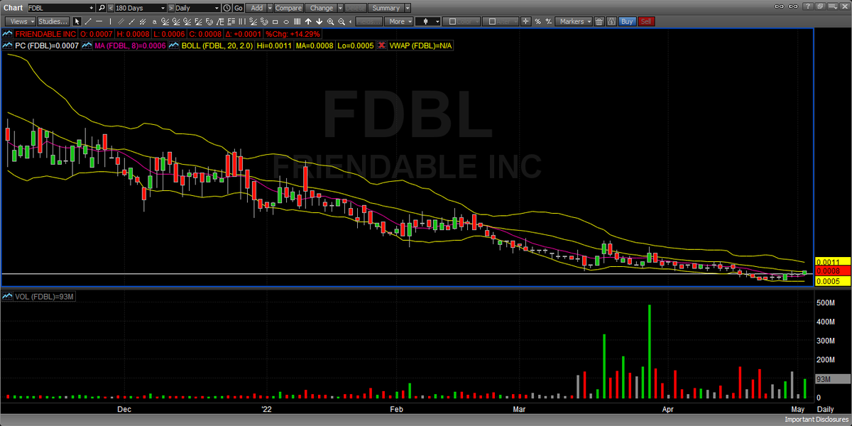 stewdomer's tweet photo. #FDBL... Here's another chart I spotted showing a bullish bottom being put in and curling up now
@jctb1 @socialstartnow1 https://t.co/mVpU3g4Gk7