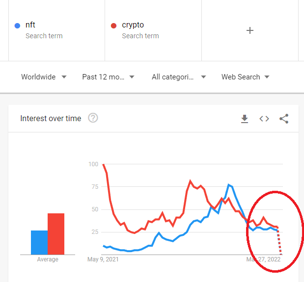 JRNYcrypto's tweet photo. wtf google https://t.co/tItQWKU8s2