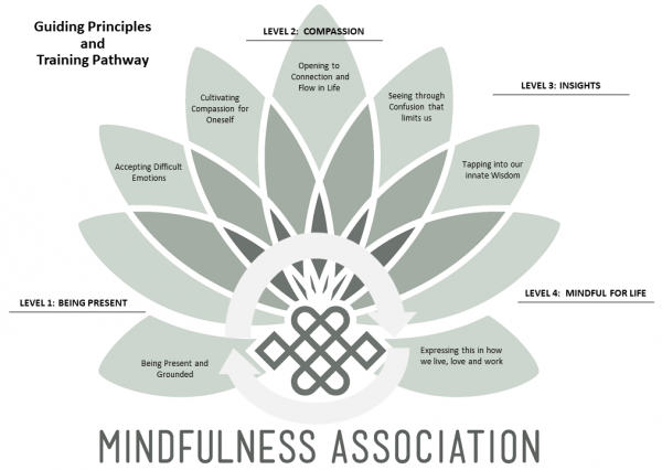Upcoming Buddhist and Mindfulness Events