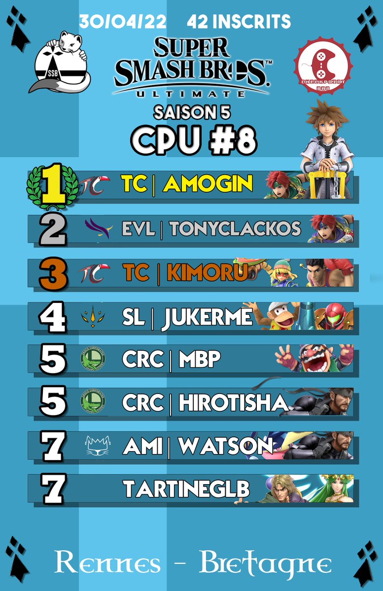 Et voilà les résultats du week end dernier! Avec une petite surprise pour le Dimanche 👀

On commence avec le CPU de Samedi et une victoire pour <a href="/MegAmoGin/">TSK | AmoGin</a>  suivi de <a href="/TonyClackos/">TonyClackos</a> et <a href="/Kimoru_/">BE | Kimoru</a>
Bravo à tous! 

🔽🔽🔽