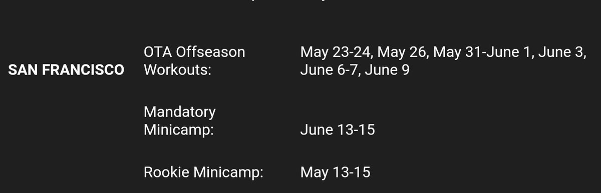 49ersWayPodcast's tweet photo. Dates to know for #49ers offseason workouts https://t.co/0rz30HEpRh