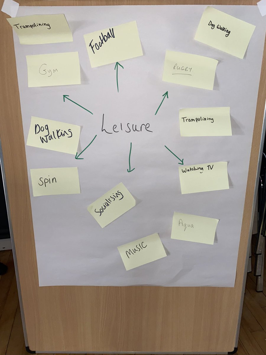 AimeeOT_'s tweet photo. Had the most amazing first Recovery through activity session this morning… Felt so good to be able to do things like this again in the community with our wonderful service users 🙌🏼 @EmilyWinfieldOT #OccupationalTherapy #Recoverythroughactivity #leisure #mentalhealth #recovery https://t.co/kJQR0ke0Jw