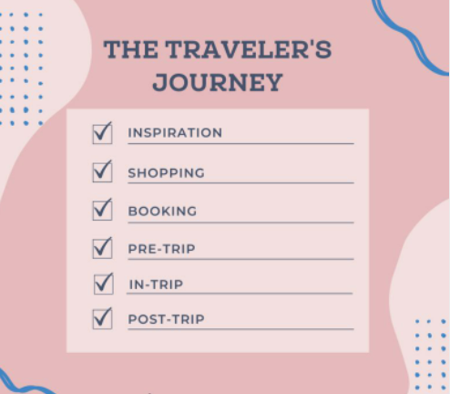 DSalernoTravel's tweet photo. #DonnaSalernoTravel helps with all aspects of your travel!
#Inspiration #Shopping #Booking #PreTrip #InTrip #PostStay #TravelPlan https://t.co/YHNg4SViZV