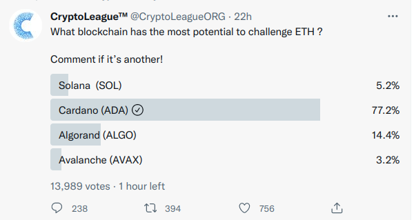 Dr_shwetaPHD's tweet image. Is there anything else I need to say?

#Cardano #ADA #GoingForNumber1