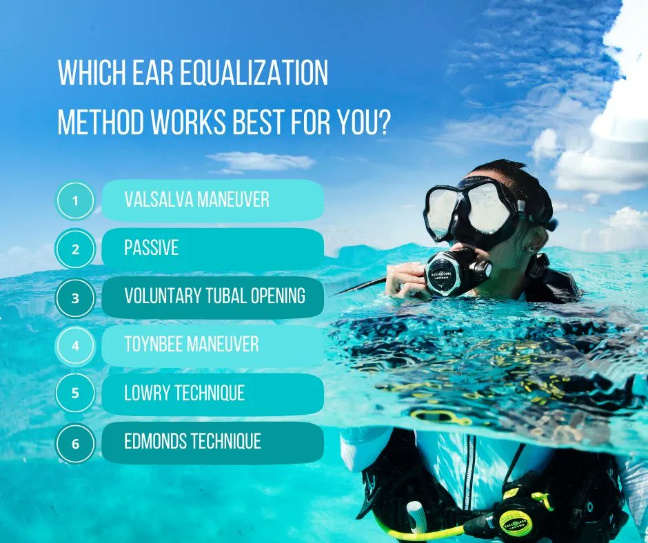 Which ear equalization method works best for you?

Read about each one here: dan.org/safety-prevent…

With all these methods, it’s essential to equalize early and often. If you feel discomfort, stop and ascend until the pressure goes away, and then try equalizing again.