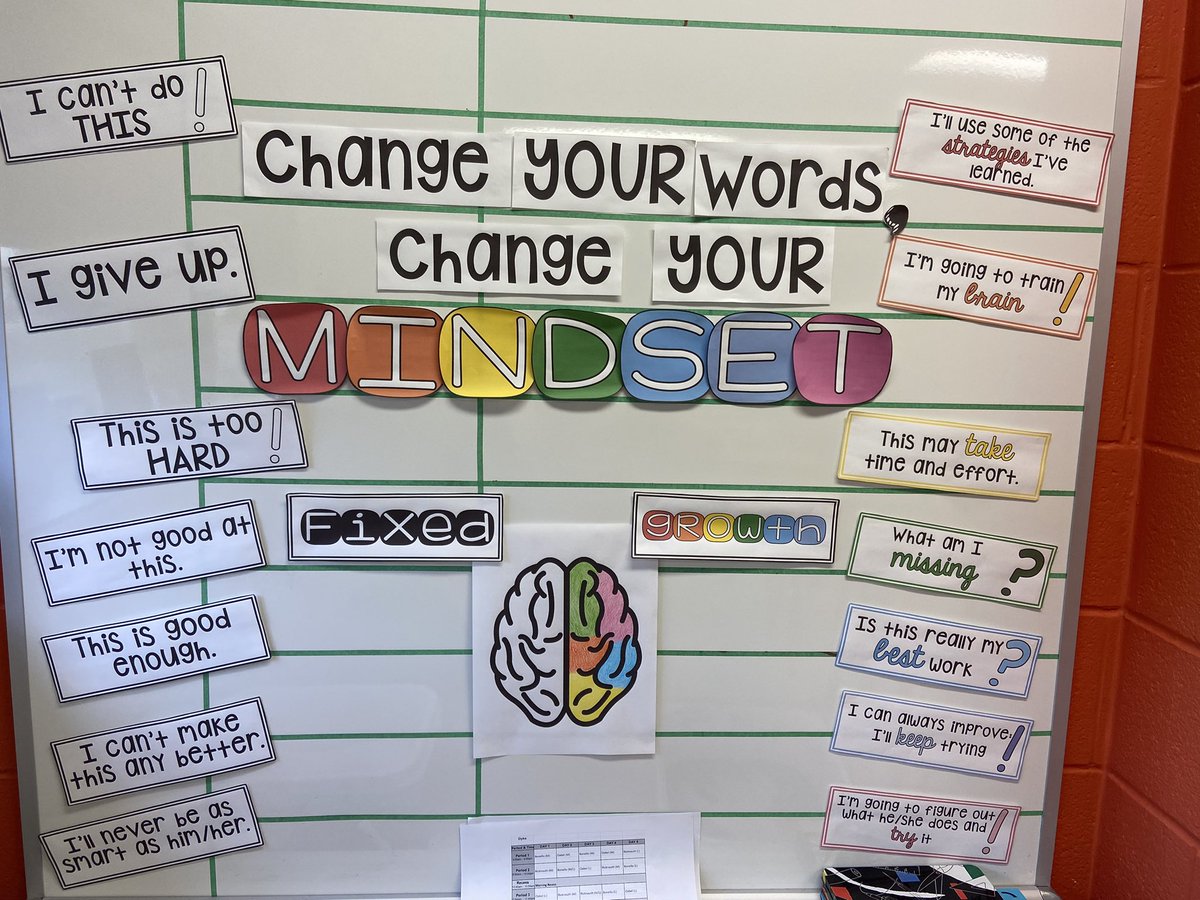 Liana_SLP's tweet photo. Great visual at @TDSBSilverthor1 on the power of language in supporting #growthmindset #SEL
“I give up” —> “I’m going to train my brain” 
“I’m not good at this” —> “what am I missing?”
@TDSB_SLP https://t.co/rrOnmw72Ma